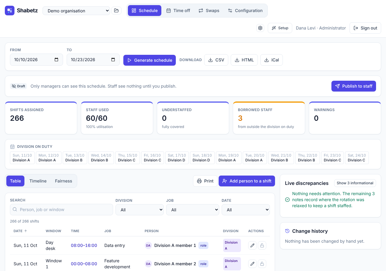 Schedule dashboard with coverage totals, the division on duty each day and the shift table